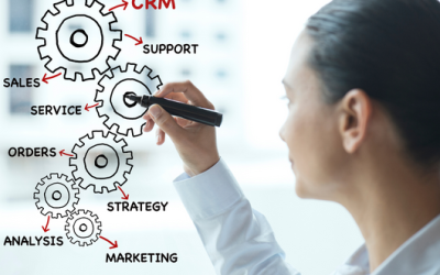 Control Your Prospects Using Your CRM’s Sales Funnel